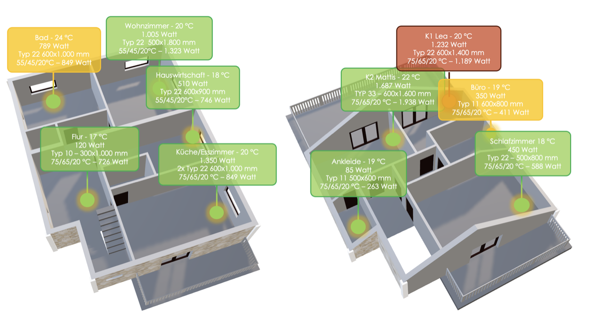 ThermaLogik Visualisierung: raumweise Heizkörperdaten