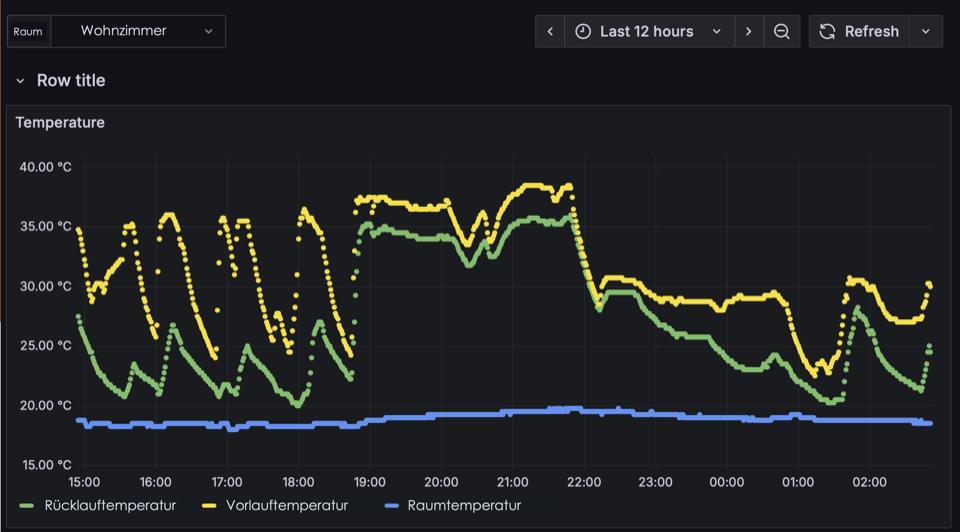 ThermaLogik Visualisierung: Raum-Dashboard mit Heizkörperdaten